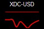 XDC-USD